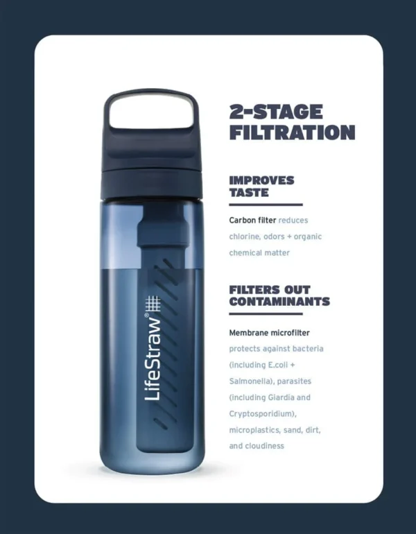 BOTELLA CON FILTRO LIFESTRAW 1L - Imagen 6