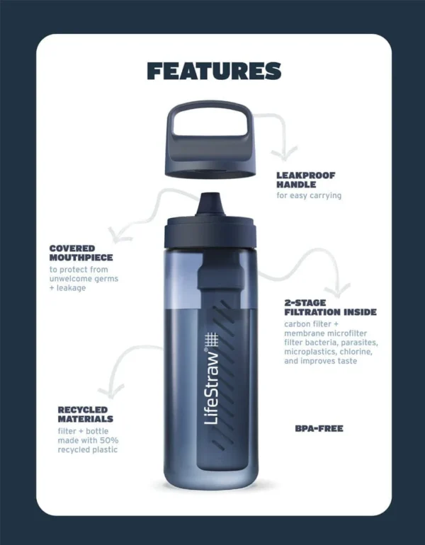 BOTELLA CON FILTRO LIFESTRAW 1L - Imagen 7