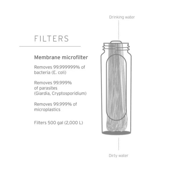 BOTELLA FLEXIBLE CON FILTRO LIFESTRAW SQUEEZE 1L - Imagen 4